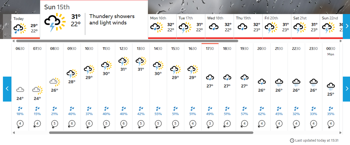 India vs Pakistan T20 World Cup 2026: Colombo Weather Forecast, Rain Chances & Match Impact Analysis